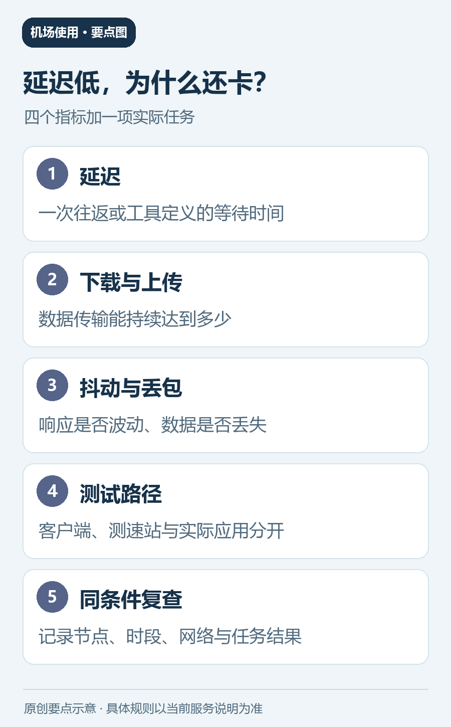 机场测速中延迟、下载上传、抖动丢包、测试路径和同条件复查的说明图