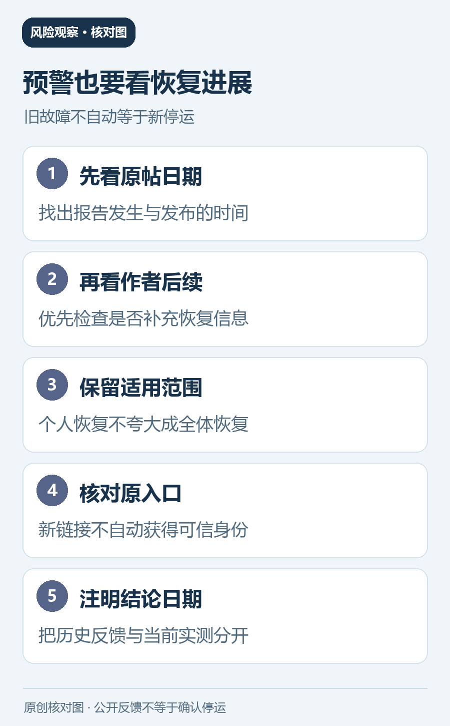 白月光风险记录的核对与处理要点图;不代表已确认停运